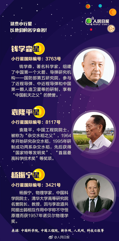 2019年浙江公務員考試常識積累：小行星如何命名