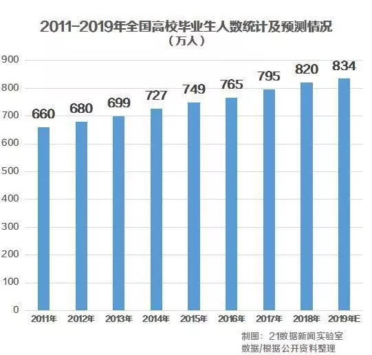 就業(yè)形勢嚴(yán)峻，2019年浙江省考你敢錯(cuò)過嗎？