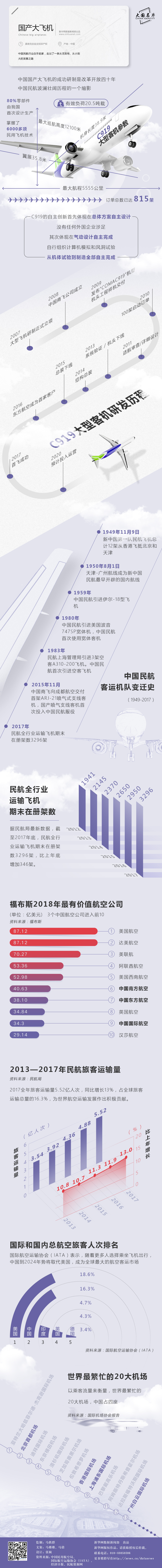 常識(shí)積累：改革開放40年-國產(chǎn)大飛機(jī)