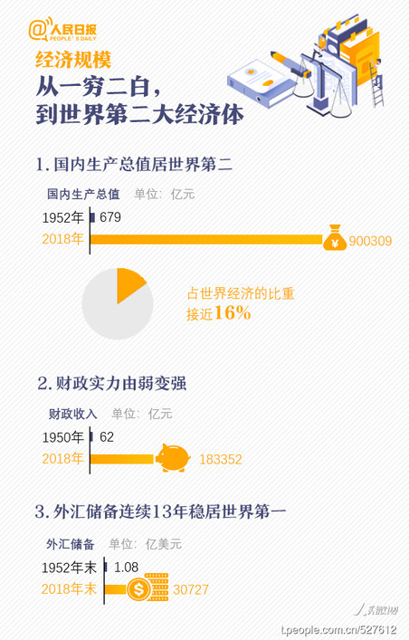 2020年浙江公務(wù)員考試時(shí)政：一圖看懂新中國(guó)成立70周年滄桑巨變