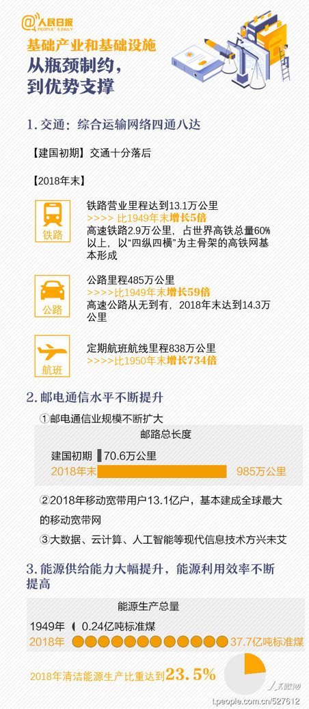 2020年浙江公務(wù)員考試時(shí)政：一圖看懂新中國(guó)成立70周年滄桑巨變