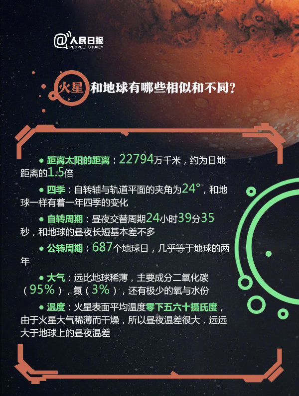 2020年浙江公務(wù)員考試常識(shí)積累：關(guān)于火星探測(cè)你了解多少