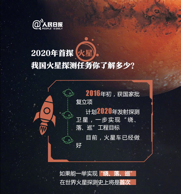 2020年浙江公務(wù)員考試常識(shí)積累：關(guān)于火星探測(cè)你了解多少