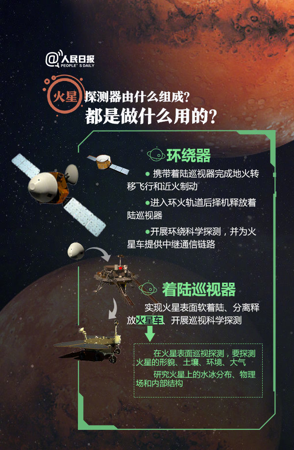 2020年浙江公務(wù)員考試常識(shí)積累：關(guān)于火星探測(cè)你了解多少