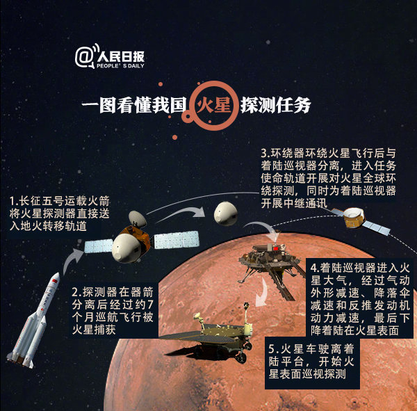 2020年浙江公務(wù)員考試常識(shí)積累：關(guān)于火星探測(cè)你了解多少