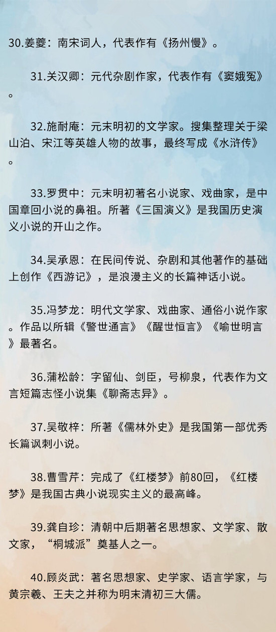 常識(shí)積累：中國(guó)歷史上的40個(gè)名人